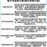 乐山中职升学学校：读中职学校选什么技术性专业好？
