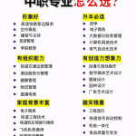 乐山中职升学资讯读中职学校选什么专业？六大热门专业介绍